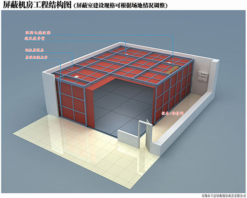 屏蔽工程建设要掌握哪些重点